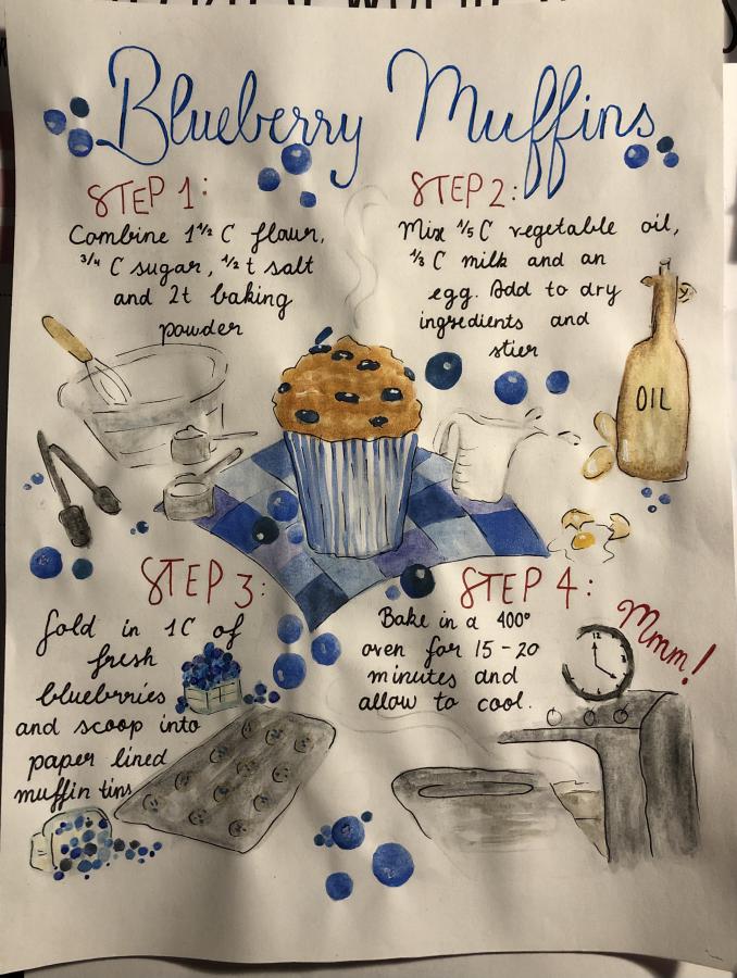 Rezept für unser Klassenkochbuch